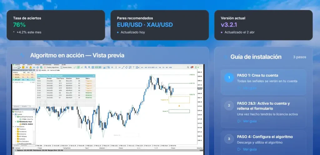 Módulo Algoritmo de Elite Del Trading con señales en MetaTrader 5