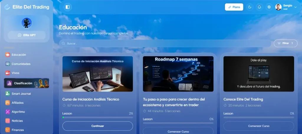 Panel de Educación de Elite Del Trading
