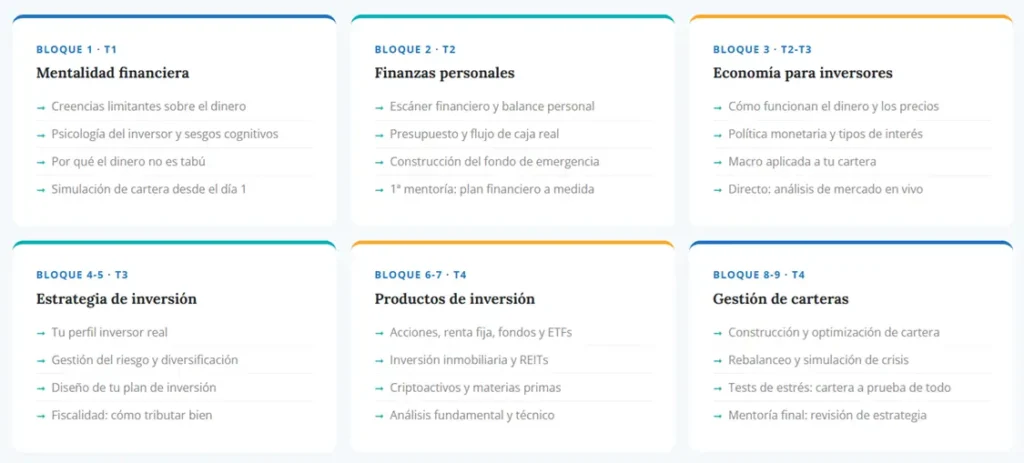 Estructura del Programa de Inversión de Economipedia