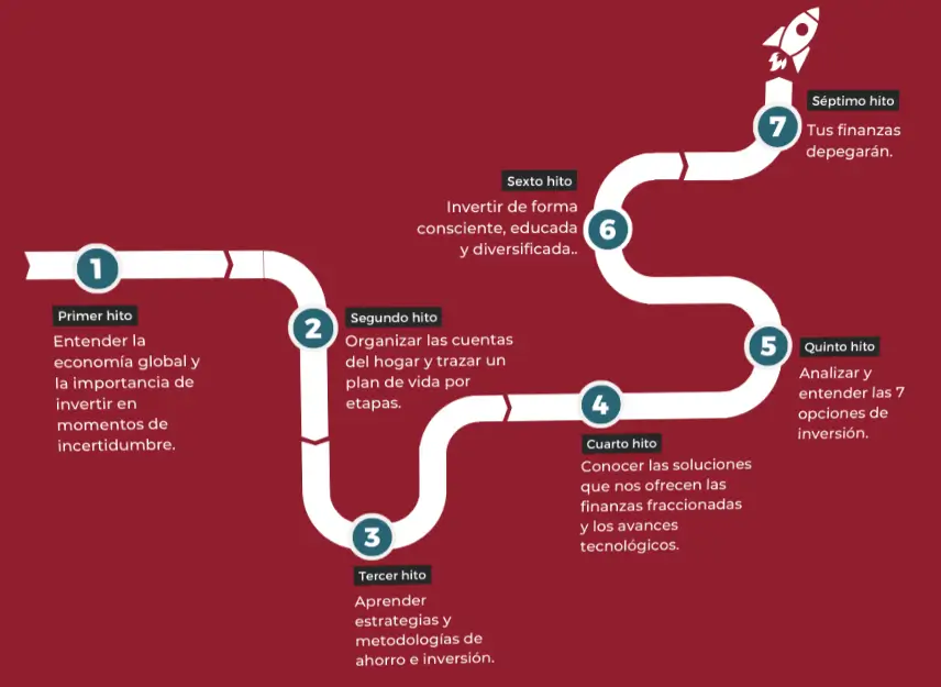 hitos despega tus finanzas